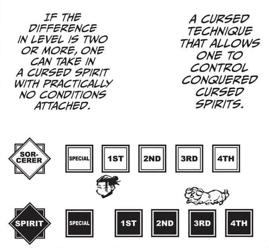 Curses ✓