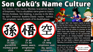 the true meaning behind Son Goku's name in Dragon Ball
