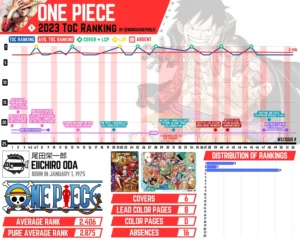 One Piece ToC ranking 2023