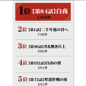 aot chapters