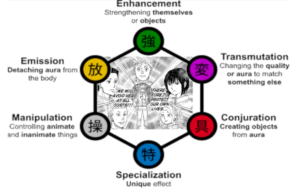 Nen abilities explained